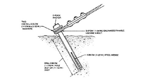 Expanding Rock Anchor, Utility Expandable Rock .